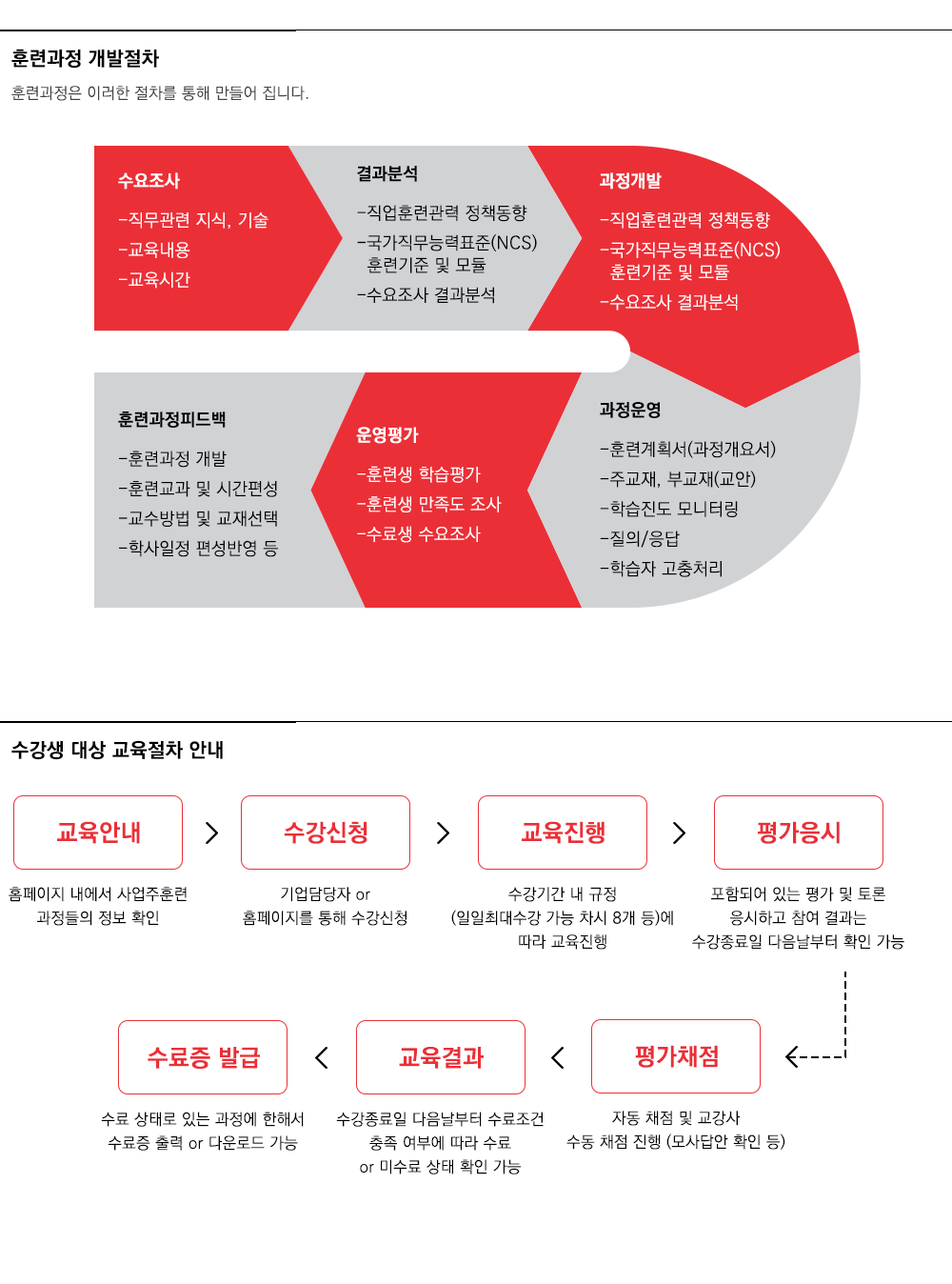 About 엘캠퍼스